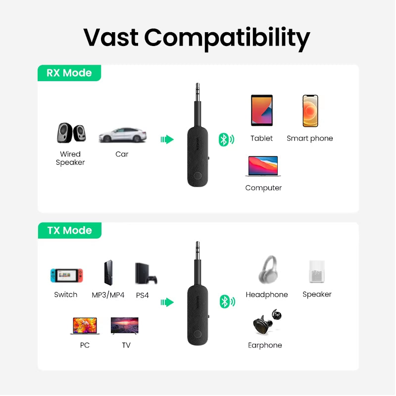 UGREEN 2-In-1 Bluetooth Adapter Transmitter Receiver Bluetooth AUX 5.0 Wireless 3.5Mm Adapter Stereo for Earphones TV Car Audio