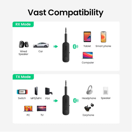 UGREEN 2-In-1 Bluetooth Adapter Transmitter Receiver Bluetooth AUX 5.0 Wireless 3.5Mm Adapter Stereo for Earphones TV Car Audio