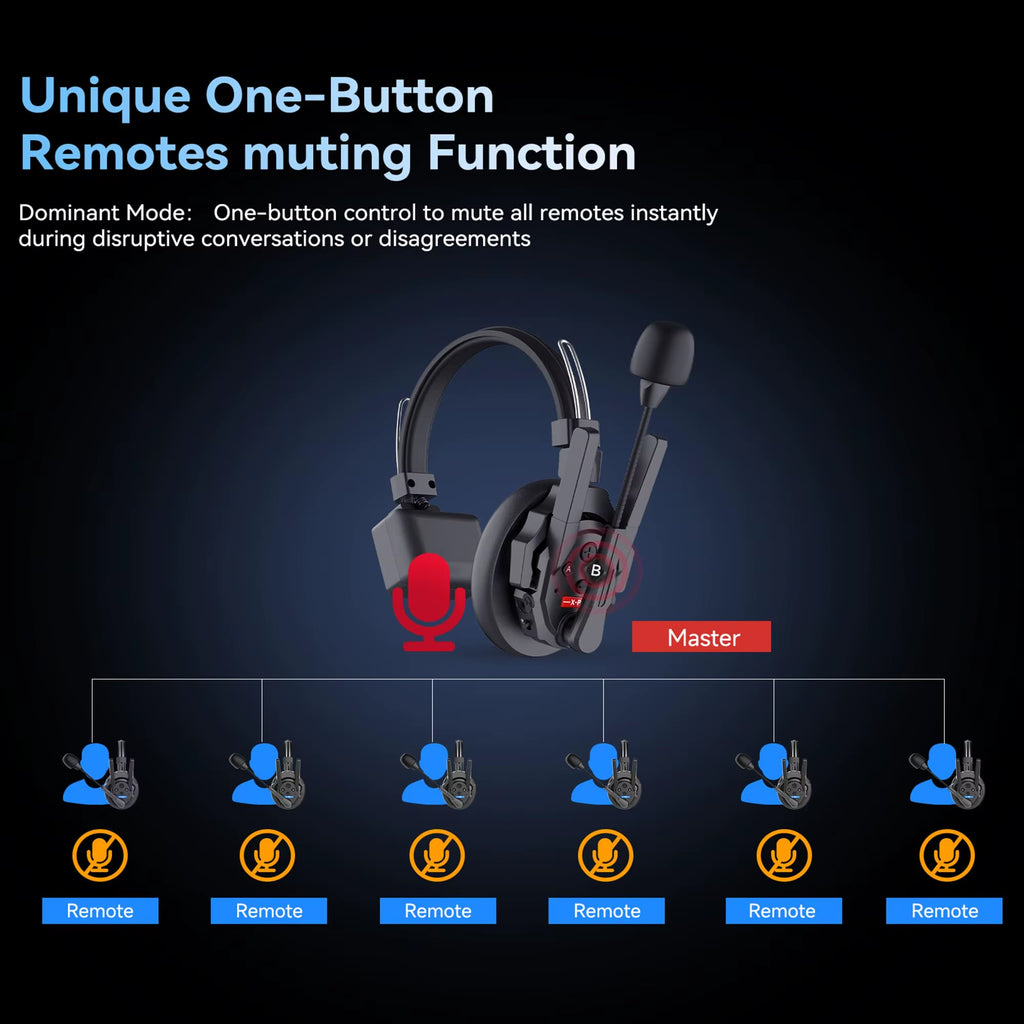 SYNCO Xtalk Pro X5 Xpro5 X3 X9 X2 2.4G Wireless Intercom System Headset 