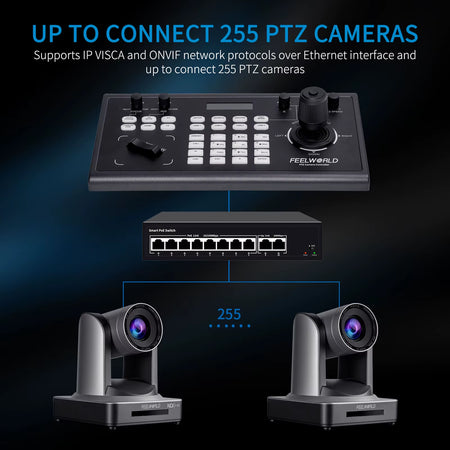 KBC10 PTZ Camera Controller with Joystick and Keyboard Control Poe Supported Multiple Control and Network Protocol