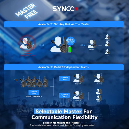 SYNCO Xtalk Pro X5 Xpro5 X3 X9 X2 2.4G Wireless Intercom System Headset 