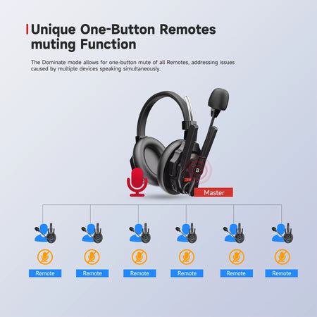 SYNCO Xtalk XMAX X1 X2 X3 X5 X9 X13 Full-Duplex Wireless Headset Intercom System 