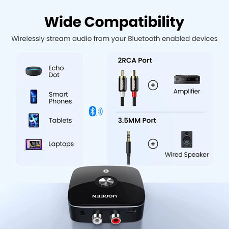UGREEN Bluetooth RCA Receiver 5.1 Aptx HD 3.5Mm Jack Aux Wireless Adapter 