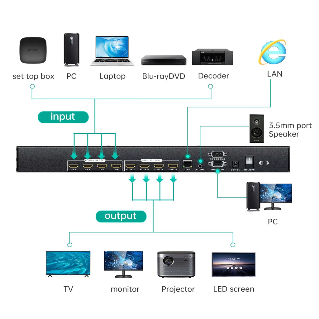 4K 30Hz Video HDMI Matrix 4X4 Splitter 4 in 4 Out