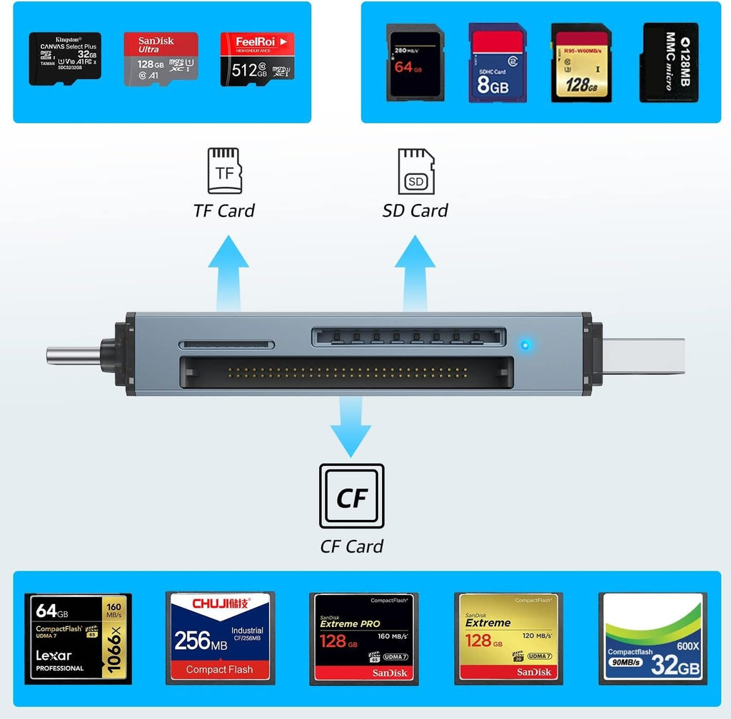 CF/SD/TF Card Reader, Aluminum USB-A and USB C Multi Memory Card Adapter Compact Flash Reader Supports Cf/Sd/Microsd Compatible Macbook Pro Laptop PC