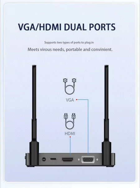 Wireless HDMI Video Transmitter and Receiver Kits 5G Wireless Mini Projector 4K for Home Plug and Play for Streaming Tv Stick Pc