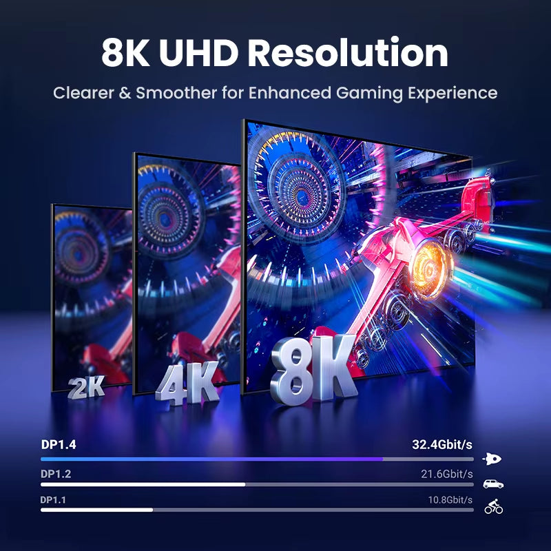 8K Displayport Cable Adapter for monitors, PCs, Gaming and projection
