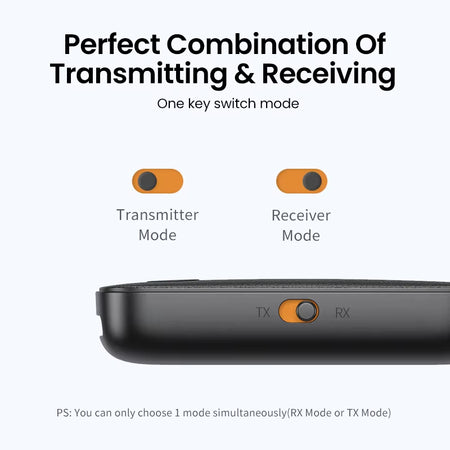 UGREEN 2-In-1 Bluetooth Adapter Transmitter Receiver Bluetooth AUX 5.0 Wireless 3.5Mm Adapter Stereo for Earphones TV Car Audio