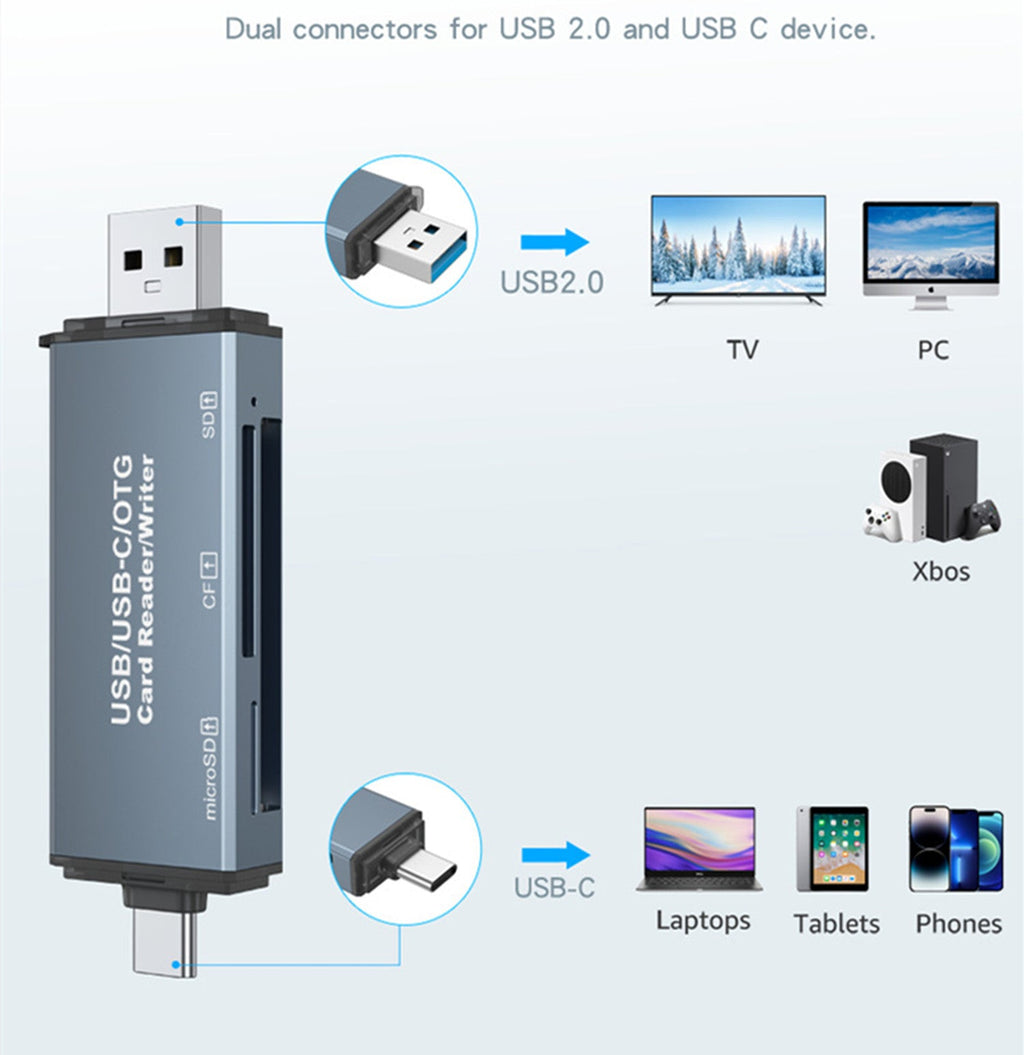 CF/SD/TF Card Reader, Aluminum USB-A and USB C Multi Memory Card Adapter Compact Flash Reader Supports Cf/Sd/Microsd Compatible Macbook Pro Laptop PC