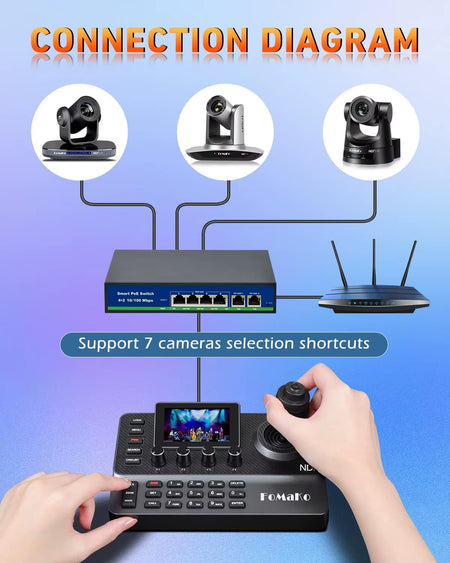NDI PTZ Camera Controller 3" Preview LCD, NDI Controller Keyboard with 4D Joystick, for Church Worship Education, KC606N