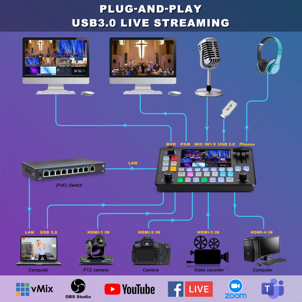 Video Mixer Switcher 5.5 Inch LCD Screen 4-Channel HDMI Live Streaming Switcher 1080P 60FPS (Does Not Support 4K)Kc601Pro